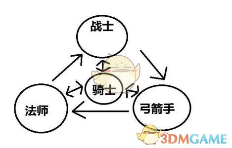 创始股东为何选择高位清仓泡泡玛特股份